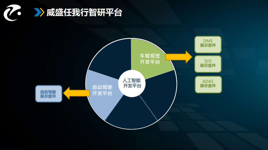 自动驾驶人才